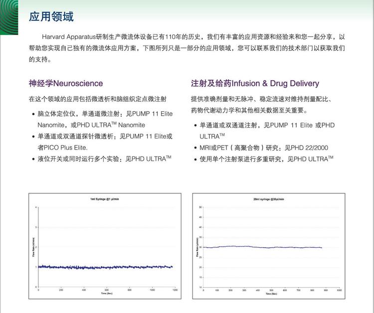 美国harvard精密注射泵PUMP11 PICO ELITE _8e2eba25.jpg